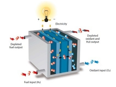 Fuel cell