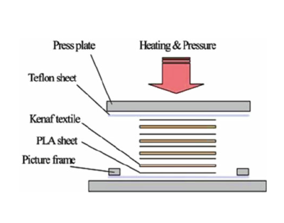 ESONE high temp cloth for compression molding