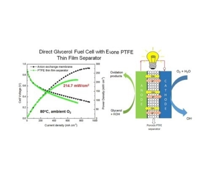 ESONE film for separator of fuel cell