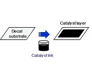 Production Catalytic Layer(Decal Process)