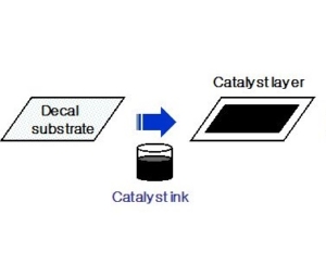 Production Catalytic Layers (Decal Process)
