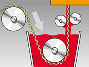 ESONE standard coating process