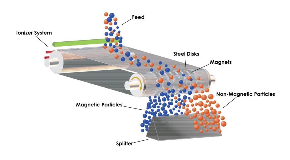 PTFE Coated Kevlar Belt in Magnet Production