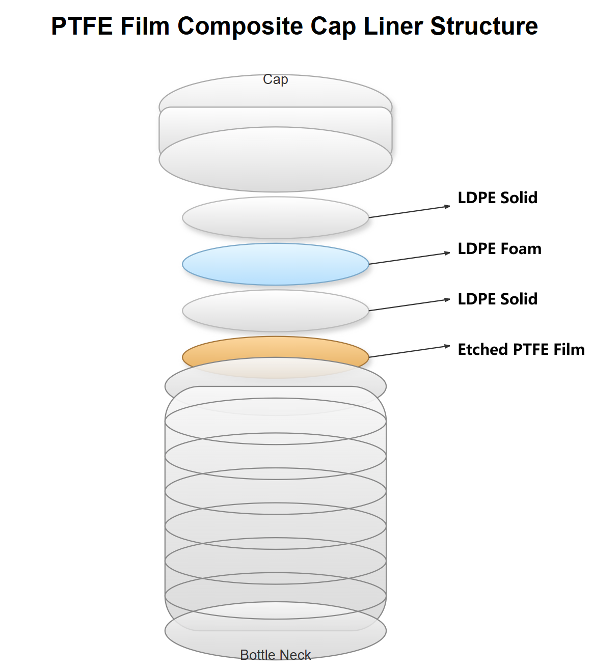 PTFE PE Composite Film for Cap and Container Sealing