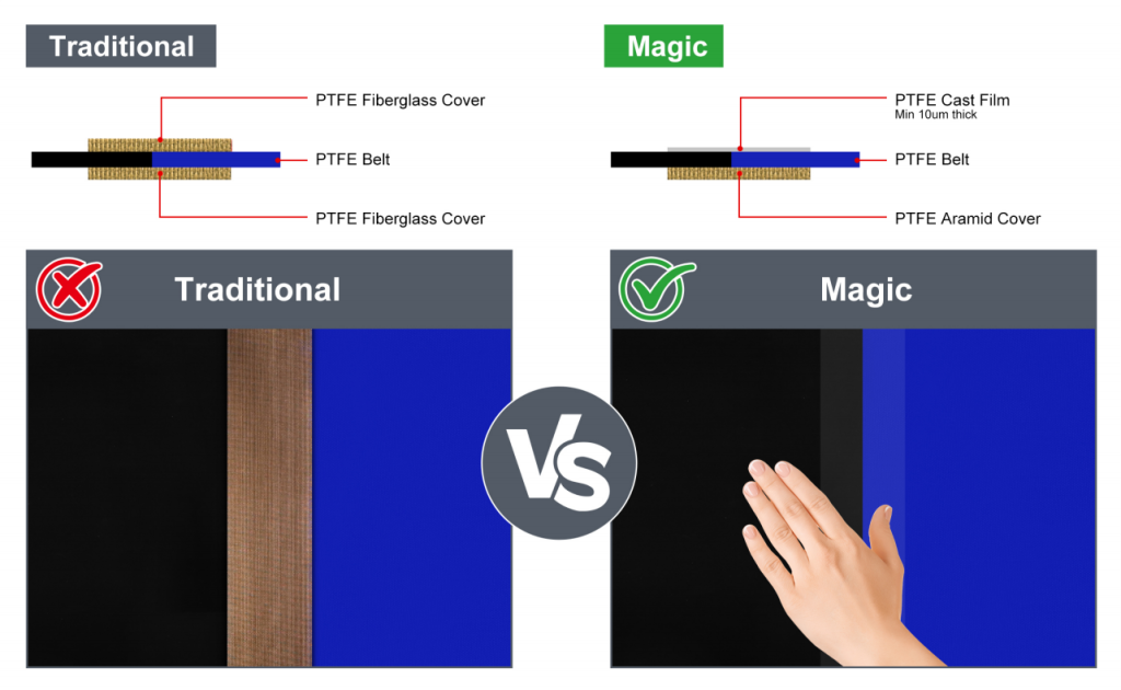 MAGIC JOINT